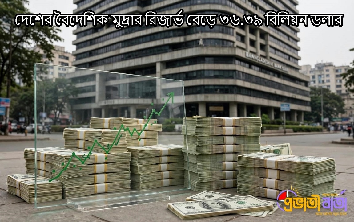 দেশের বৈদেশিক মুদ্রার রিজার্ভ বেড়ে ৩৬.৩৯ বিলিয়ন ডলার
